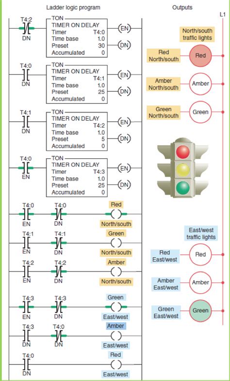 ladder logic diagram traffic light 